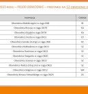 Dobre wiadomości dla całego Miedziowego Zagłębia